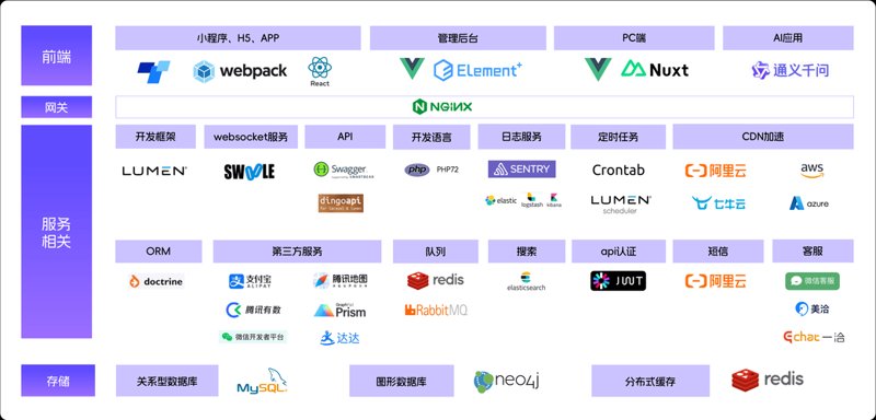 分销渠道管理：打破误区，实现高效运营
