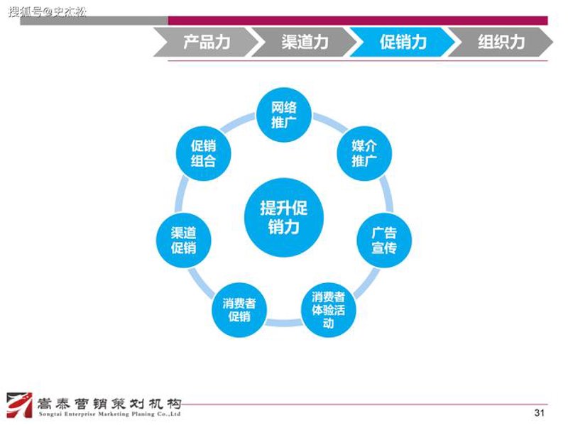 渠道商管理：软件提升效率的秘密武器