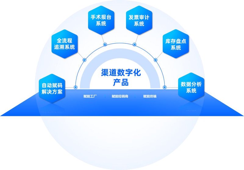 渠道管理系统