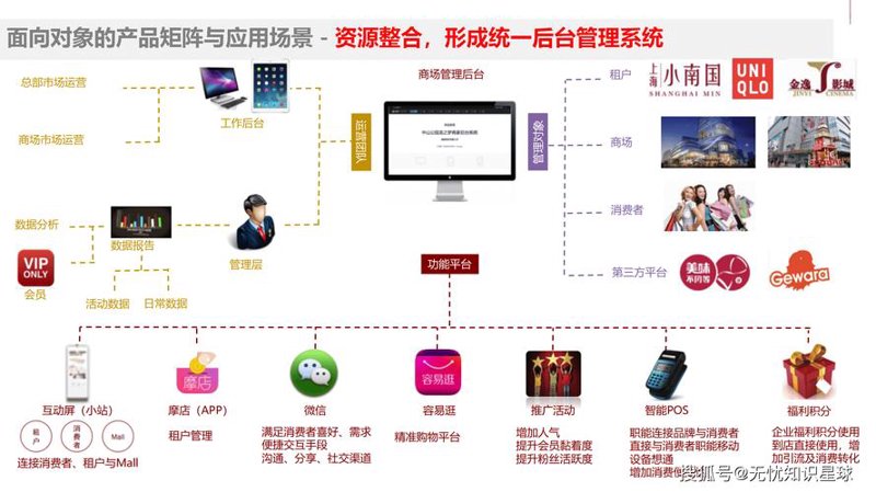 渠道管理软件开发