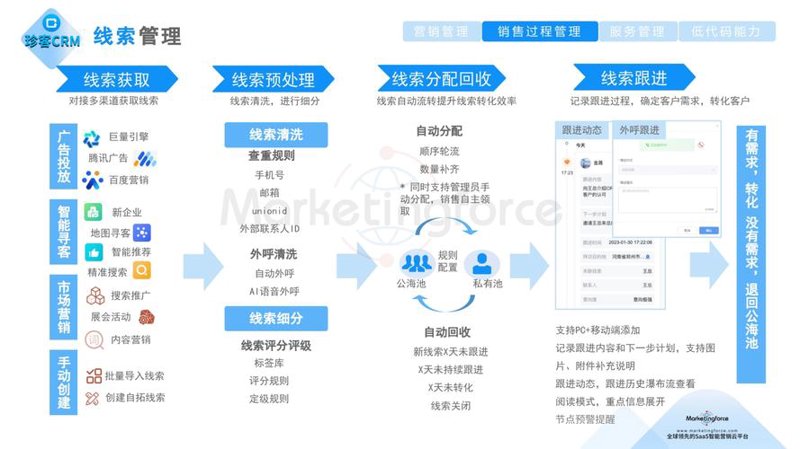 渠道商管理软件